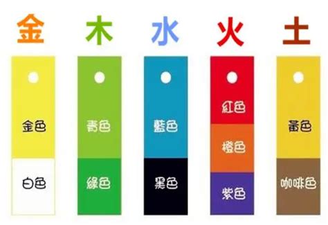 玫瑰金五行屬性|玫瑰金颜色五行属性